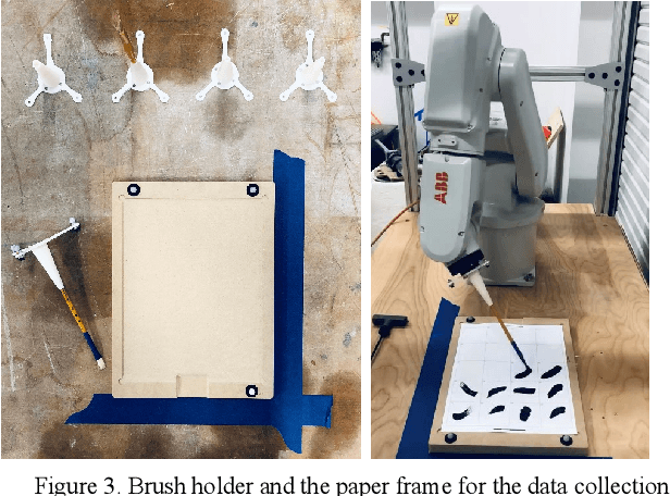 Figure 3 for Artistic Style in Robotic Painting; a Machine Learning Approach to Learning Brushstroke from Human Artists