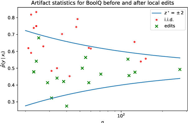 Figure 4 for Tailor: Generating and Perturbing Text with Semantic Controls