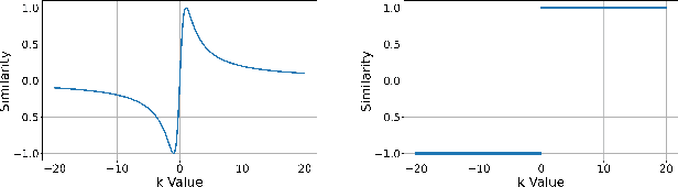 Figure 3 for Anticipating human actions by correlating past with the future with Jaccard similarity measures