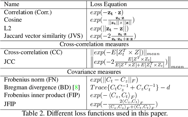 Figure 4 for Anticipating human actions by correlating past with the future with Jaccard similarity measures