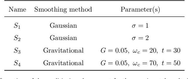 Figure 4 for Neuro-inspired edge feature fusion using Choquet integrals