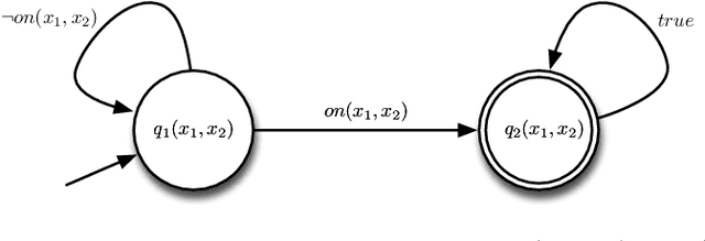 Figure 4 for FOND Planning for LTLf and PLTLf Goals
