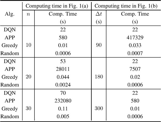 Figure 2 for A General Framework for Charger Scheduling Optimization Problems