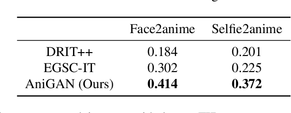 Figure 4 for AniGAN: Style-Guided Generative Adversarial Networks for Unsupervised Anime Face Generation