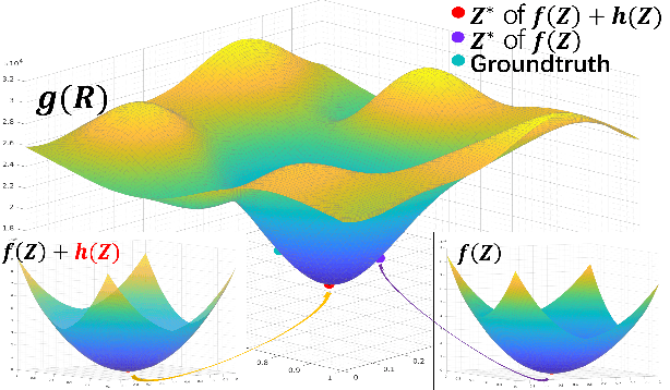 Figure 4 for Bearing-based Relative Localization for Robotic Swarm with Partially Mutual Observations