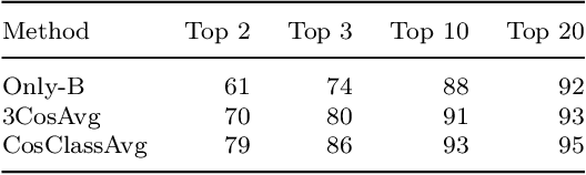 Figure 2 for Semantic properties of English nominal pluralization: Insights from word embeddings