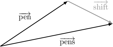 Figure 1 for Semantic properties of English nominal pluralization: Insights from word embeddings