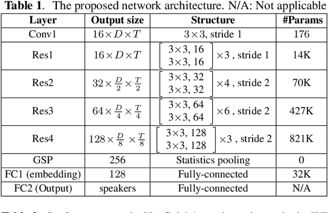 Figure 2 for A Unified Deep Speaker Embedding Framework for Mixed-Bandwidth Speech Data