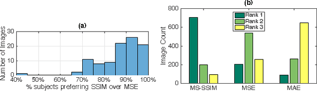 Figure 3 for Learning to Generate Images with Perceptual Similarity Metrics
