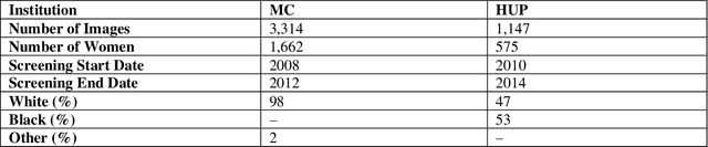 Figure 2 for MammoDL: Mammographic Breast Density Estimation using Federated Learning