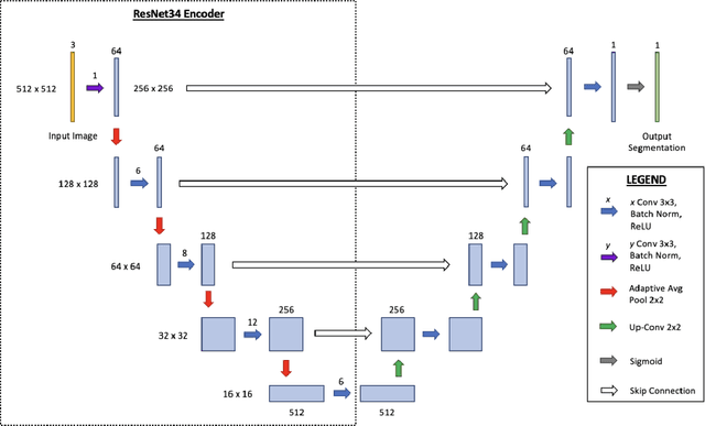 Figure 3 for MammoDL: Mammographic Breast Density Estimation using Federated Learning