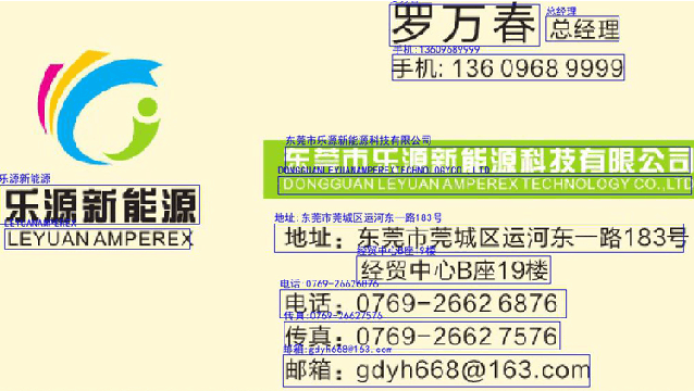 Figure 2 for A Novel Integrated Framework for Learning both Text Detection and Recognition
