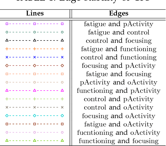 Figure 2 for Causality on Cross-Sectional Data: Stable Specification Search in Constrained Structural Equation Modeling