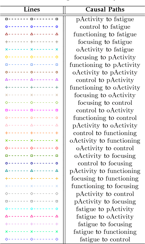 Figure 4 for Causality on Cross-Sectional Data: Stable Specification Search in Constrained Structural Equation Modeling