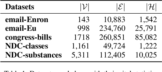 Figure 2 for Representation Learning for Dynamic Hyperedges