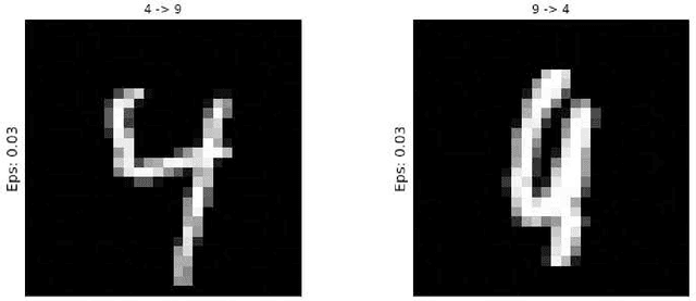Figure 1 for Adversarial Machine Learning for Cybersecurity and Computer Vision: Current Developments and Challenges