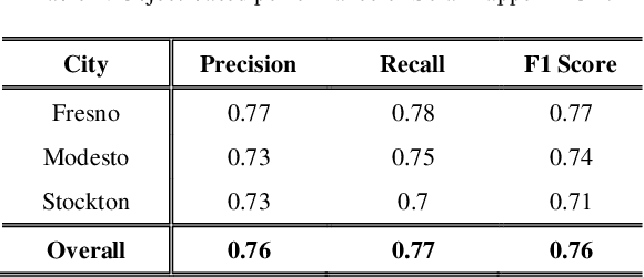 Figure 3 for Mapping solar array location, size, and capacity using deep learning and overhead imagery