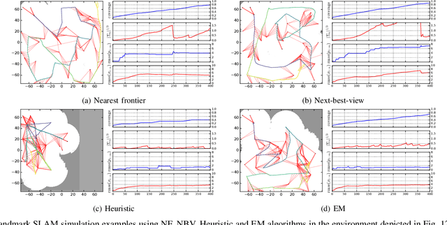 Figure 2 for Virtual Maps for Autonomous Exploration of Cluttered Underwater Environments