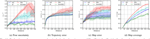Figure 3 for Virtual Maps for Autonomous Exploration of Cluttered Underwater Environments