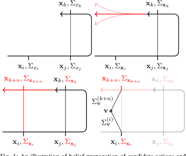 Figure 1 for Virtual Maps for Autonomous Exploration of Cluttered Underwater Environments