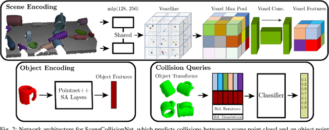 Figure 2 for Object Rearrangement Using Learned Implicit Collision Functions