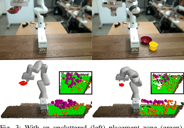 Figure 3 for Object Rearrangement Using Learned Implicit Collision Functions