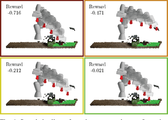 Figure 4 for Object Rearrangement Using Learned Implicit Collision Functions