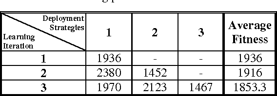 Figure 4 for Reactive Collision Avoidance using Evolutionary Neural Networks