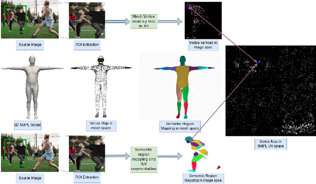 Figure 3 for Learning Dense Correspondence from Synthetic Environments