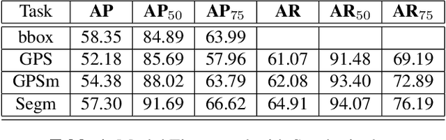 Figure 2 for Learning Dense Correspondence from Synthetic Environments