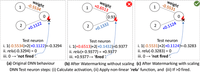 Figure 4 for DeepiSign: Invisible Fragile Watermark to Protect the Integrityand Authenticity of CNN