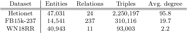 Figure 2 for Neural Multi-Hop Reasoning With Logical Rules on Biomedical Knowledge Graphs