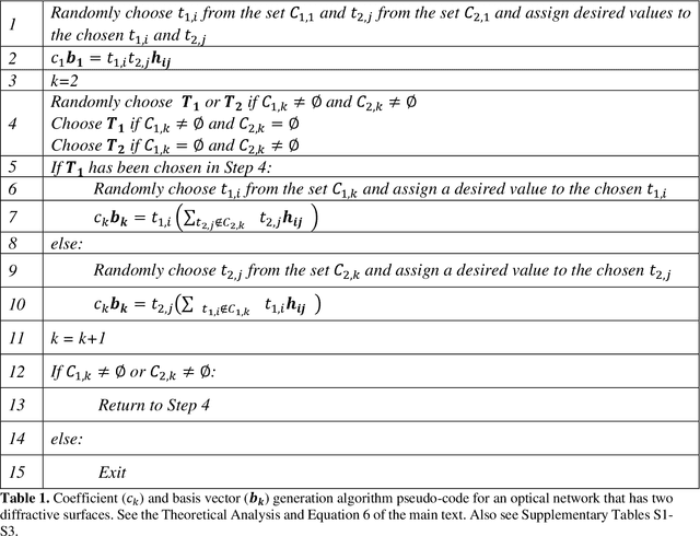 Figure 2 for All-Optical Information Processing Capacity of Diffractive Surfaces
