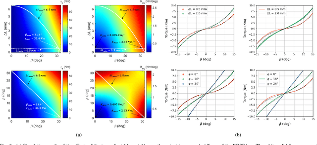 Figure 3 for Design, Modelling, and Control of a Reconfigurable Rotary Series Elastic Actuator with Nonlinear Stiffness for Assistive Robots