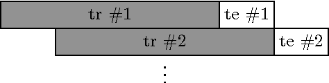 Figure 1 for Field-aware Factorization Machines in a Real-world Online Advertising System