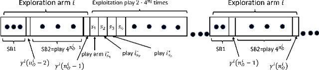 Figure 1 for Restless Multi-Armed Bandits under Exogenous Global Markov Process