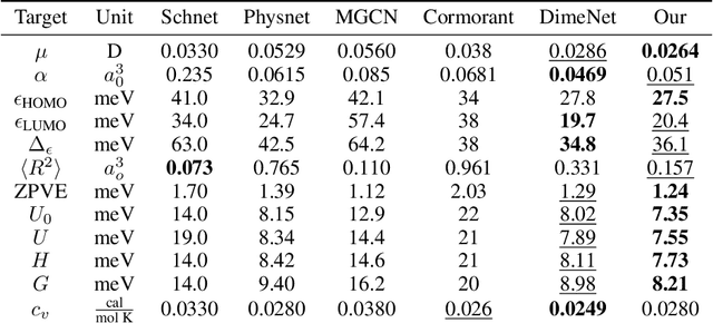 Figure 2 for Geometric Transformer for End-to-End Molecule Properties Prediction