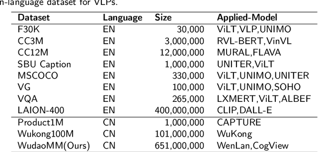 Figure 1 for WuDaoMM: A large-scale Multi-Modal Dataset for Pre-training models