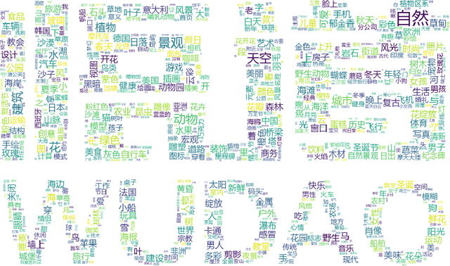 Figure 3 for WuDaoMM: A large-scale Multi-Modal Dataset for Pre-training models
