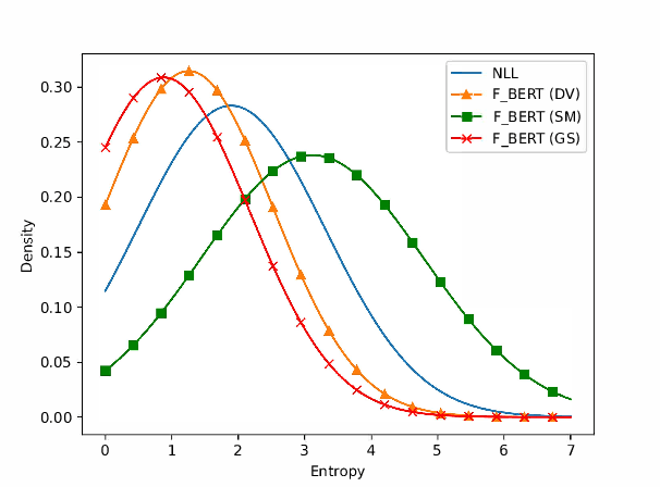 Figure 2 for BERTTune: Fine-Tuning Neural Machine Translation with BERTScore