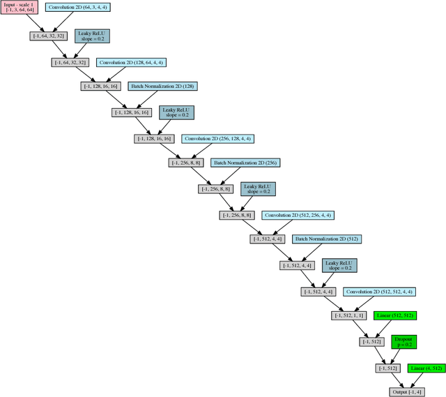 Figure 3 for Improving Whole Slide Segmentation Through Visual Context - A Systematic Study