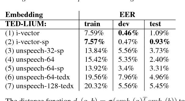 Figure 3 for Unspeech: Unsupervised Speech Context Embeddings