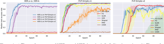 Figure 4 for Follow the Object: Curriculum Learning for Manipulation Tasks with Imagined Goals