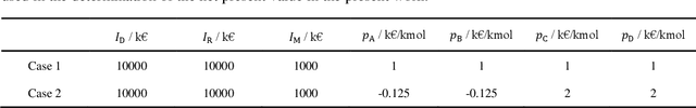 Figure 2 for Automated Synthesis of Steady-State Continuous Processes using Reinforcement Learning