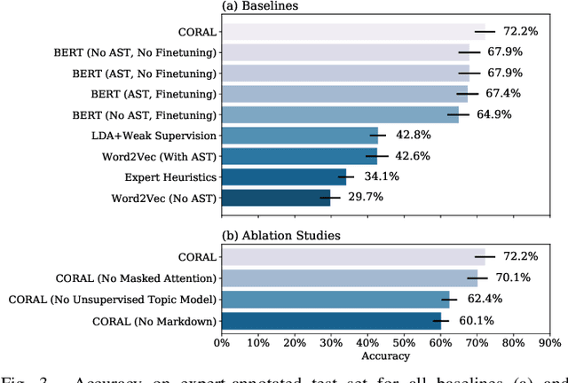 Figure 3 for CORAL: COde RepresentAtion Learning with Weakly-Supervised Transformers for Analyzing Data Analysis