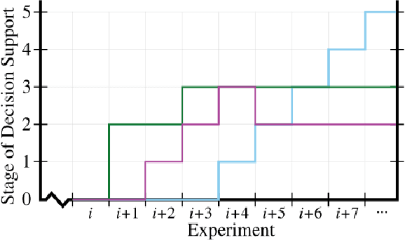 Figure 2 for Taxonomy of A Decision Support System for Adaptive Experimental Design in Field Robotics