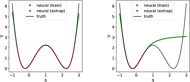 Figure 3 for Learning and Interpreting Potentials for Classical Hamiltonian Systems