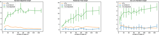 Figure 2 for Efficient Intervention Design for Causal Discovery with Latents