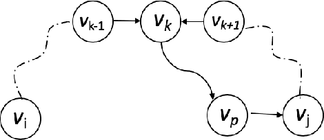 Figure 1 for Efficient Intervention Design for Causal Discovery with Latents