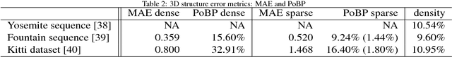 Figure 4 for Joint direct estimation of 3D geometry and 3D motion using spatio temporal gradients